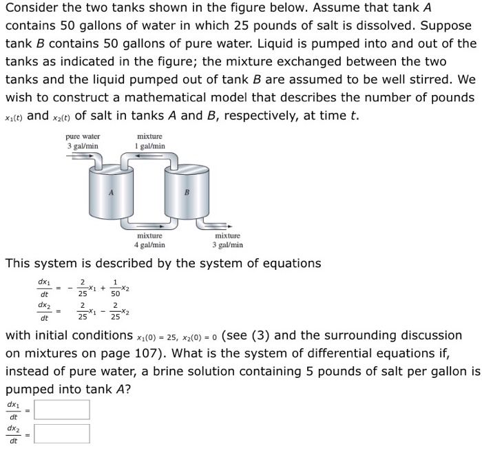Solved Consider the two tanks shown in the figure below.