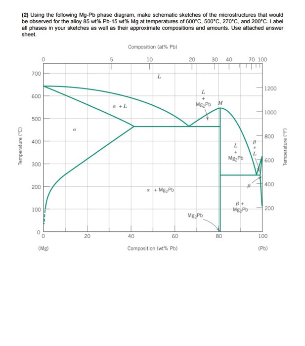 Solved (1) Using the following Cu-Ag phase diagram, make | Chegg.com