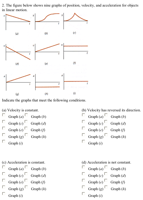 The Figure Below Shows Nine Graphs Of Position, | Chegg.com