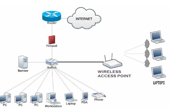 In this lab, we will investigate developing a network | Chegg.com