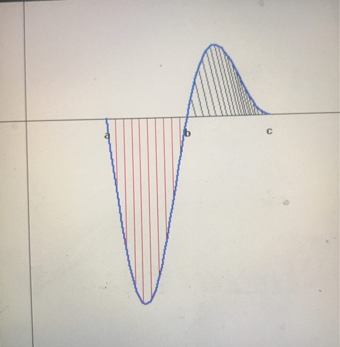 Solved (1 point) Use the following figure, which shows a | Chegg.com