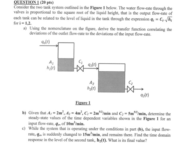 Solved QUESTION 1 (20 pts) Consider the two tank system | Chegg.com