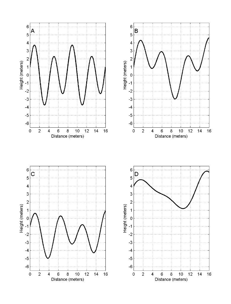 Solved 1) From The 4 Waves Shown On Page 2, Fill In The | Chegg.com