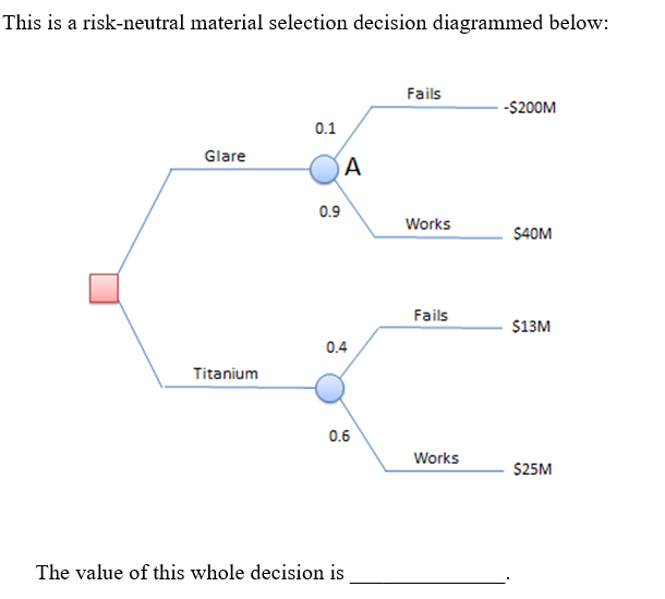 Solved This is a risk-neutral material selection decision | Chegg.com