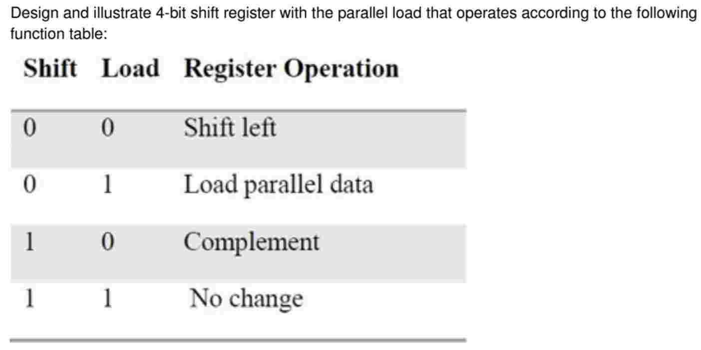 Solved Design and illustrate a 4-bit shift register with the | Chegg.com