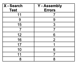 what is the predicted value of y when x 0