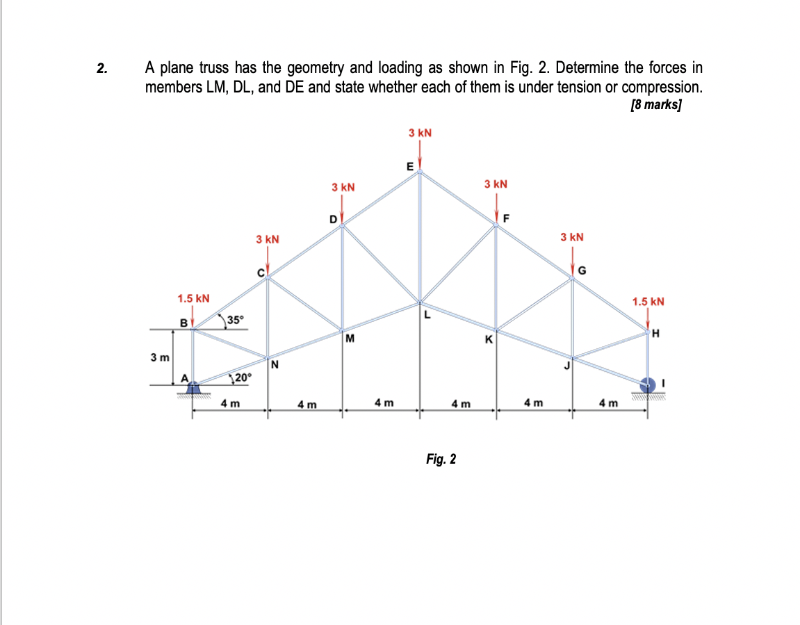Solved 2. A plane truss has the geometry and loading as | Chegg.com