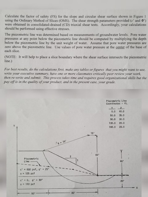 Solved Calculate the factor of safety (FS) for the slope and | Chegg.com