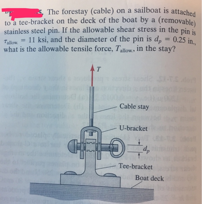 Solved The forestay (cable) on a sailboat is attached to a