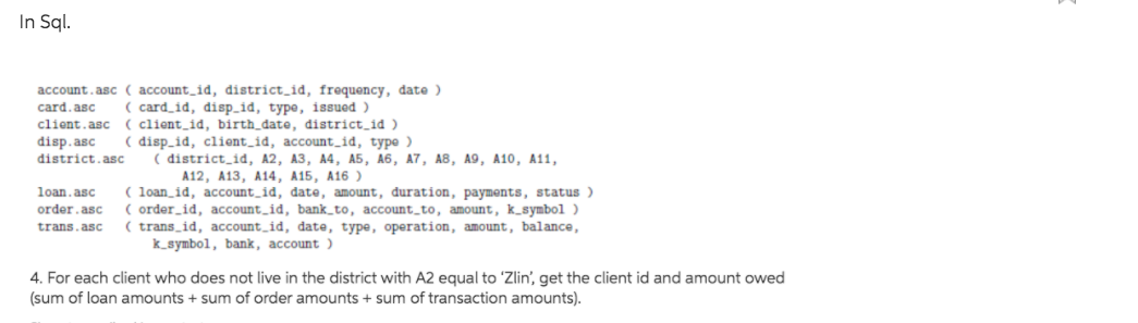 Solved In Sql. account.asc ( account_id, district_id, | Chegg.com