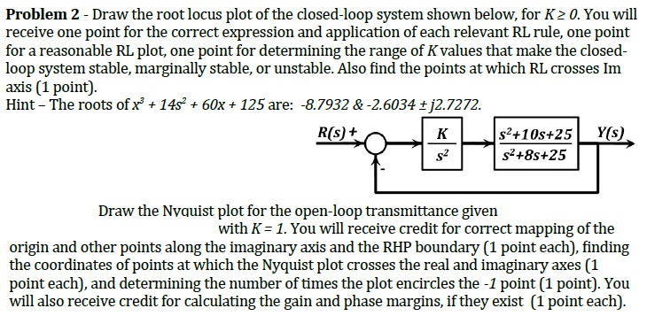 Solved Problem 2 - Draw the root locus plot of the | Chegg.com
