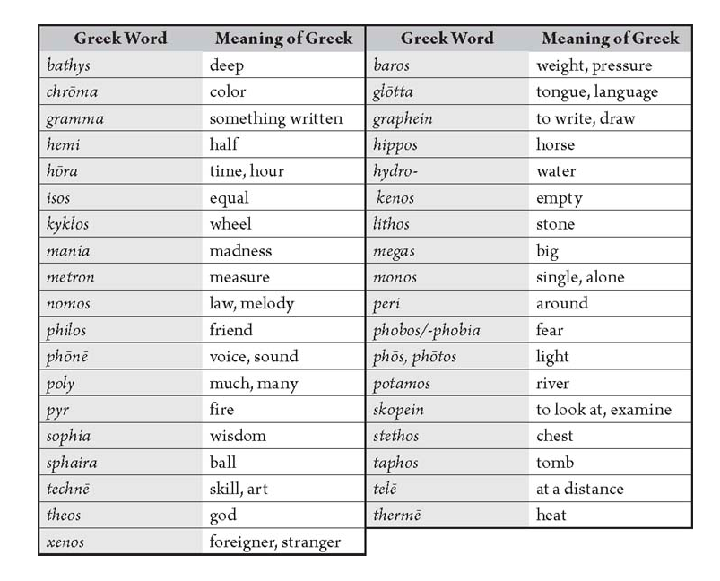 greek words and meanings