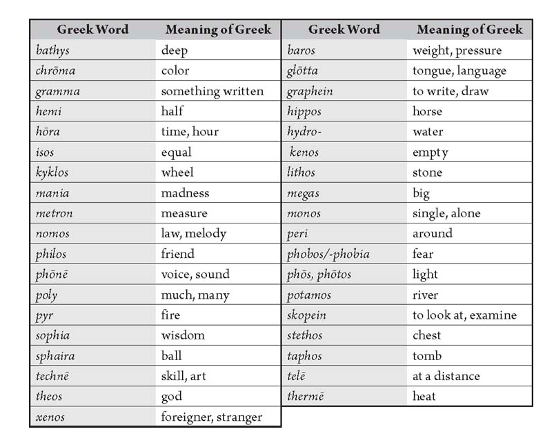 ancient greek words