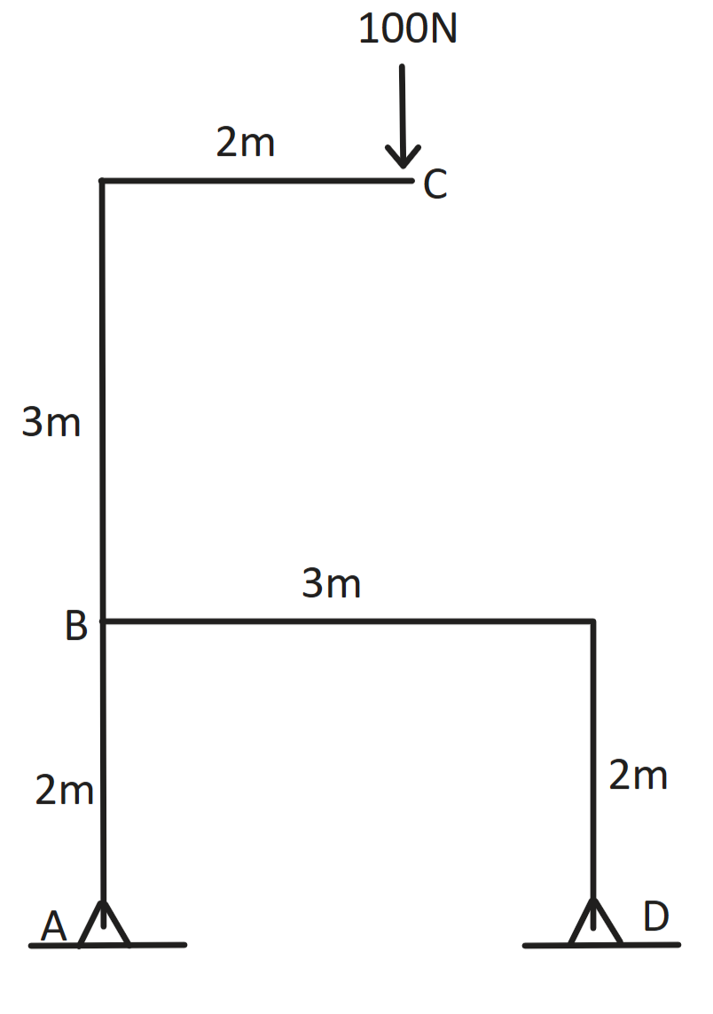 Solved Determine the reaction force at pin joint A, B and D. | Chegg.com