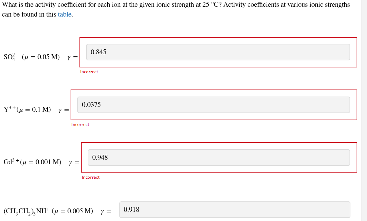 Solved What is the activity coefficient for each ion at the | Chegg.com