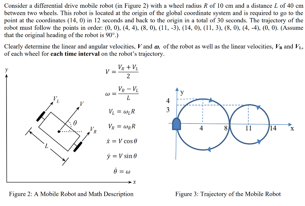 Consider a differential drive mobile robot (in Figure