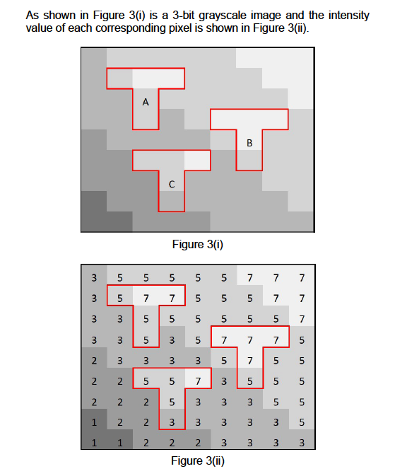 As Shown In Figure 3(i) Is A 3-bit Grayscale Image | Chegg.com