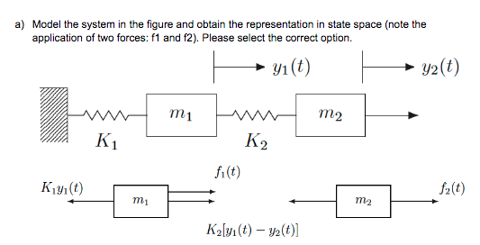 Solved a) Model the system in the figure and obtain the | Chegg.com