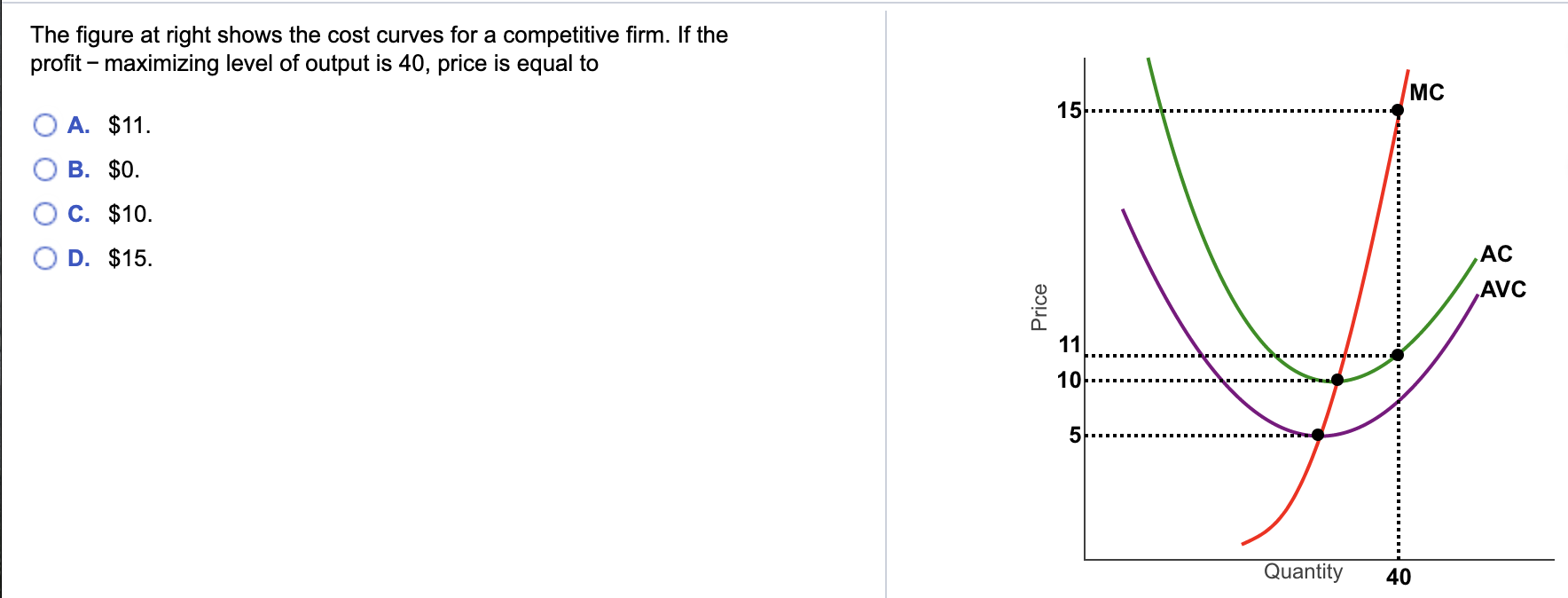 Solved The figure at right shows the cost curves for a | Chegg.com