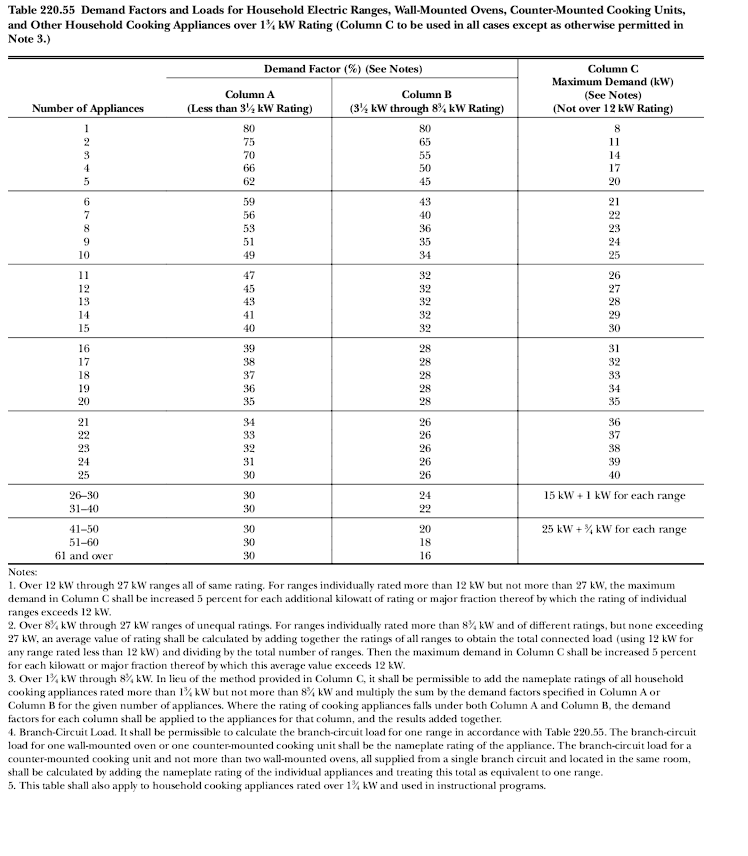 Solved Table 220.55 Demand Factors and Loads for Household | Chegg.com