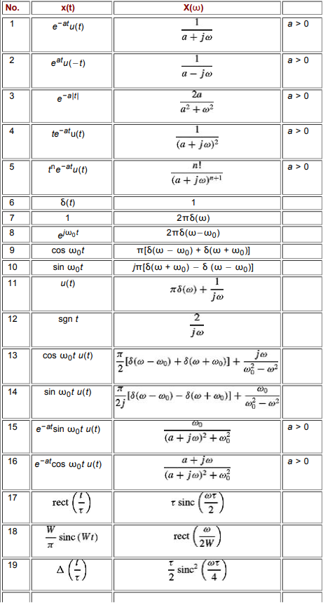 Solved The signals in Fig. P7.3-6 are modulated signals with | Chegg.com