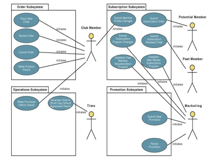 Use Case Diagram Subsystem 9708