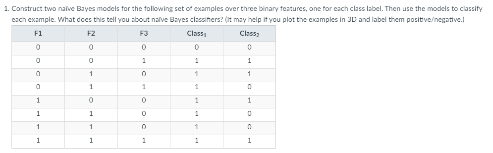 Solved 1. Construct Two Naïve Bayes Models For The Following | Chegg.com