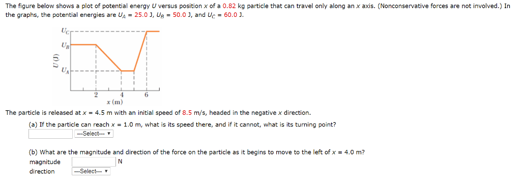 Solved The figure below shows a plot of potential energy U | Chegg.com