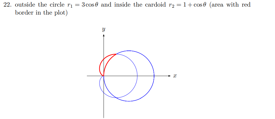 Solved Find the area of the plane surfaces bounded by the | Chegg.com