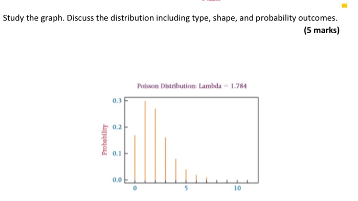 Solved Study the graph. Discuss the distribution including | Chegg.com