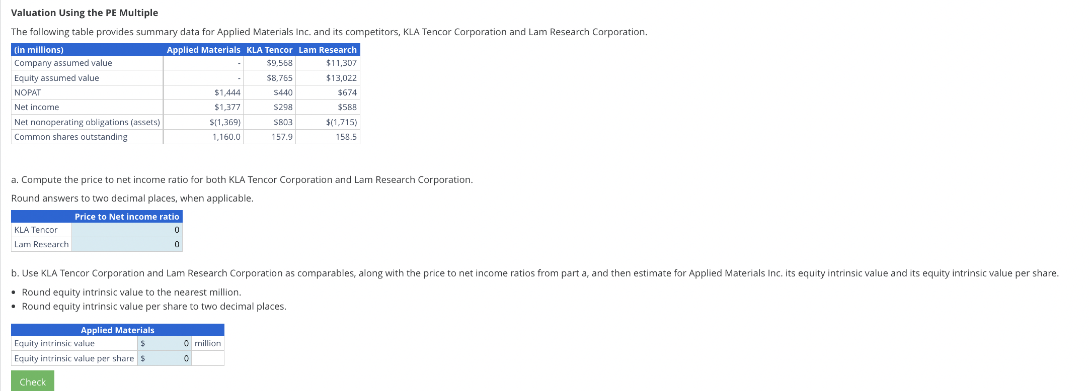 Solved Valuation Using The Pe Multiple The Following Table Chegg