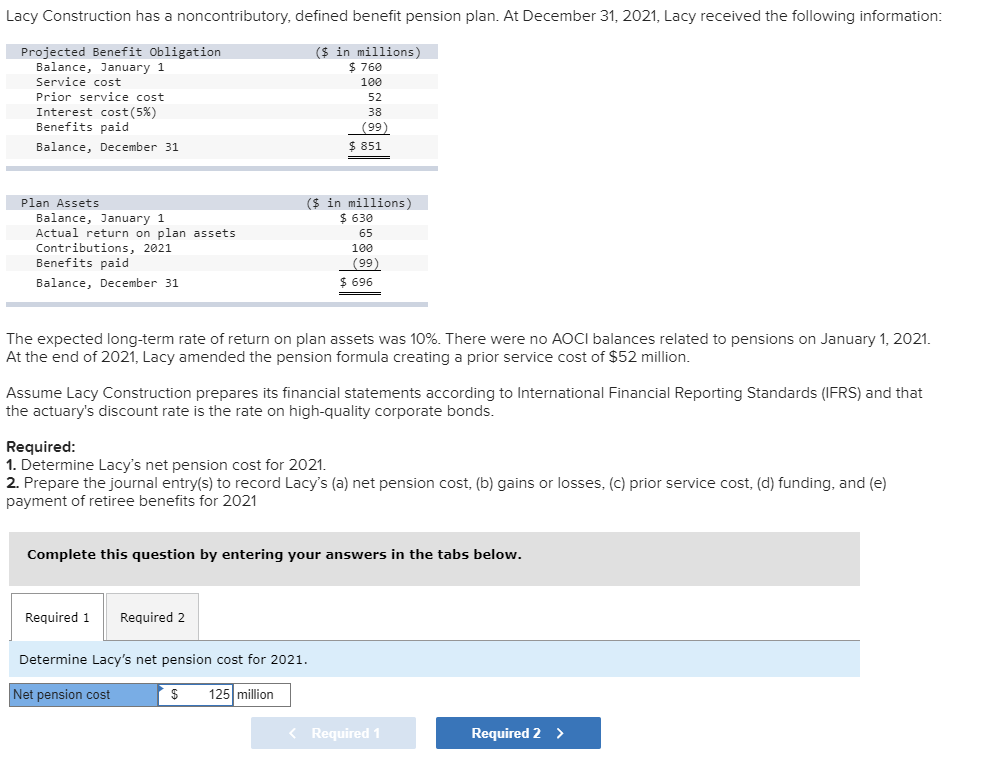 Solved I know the Net Pension is correct at 125 million.