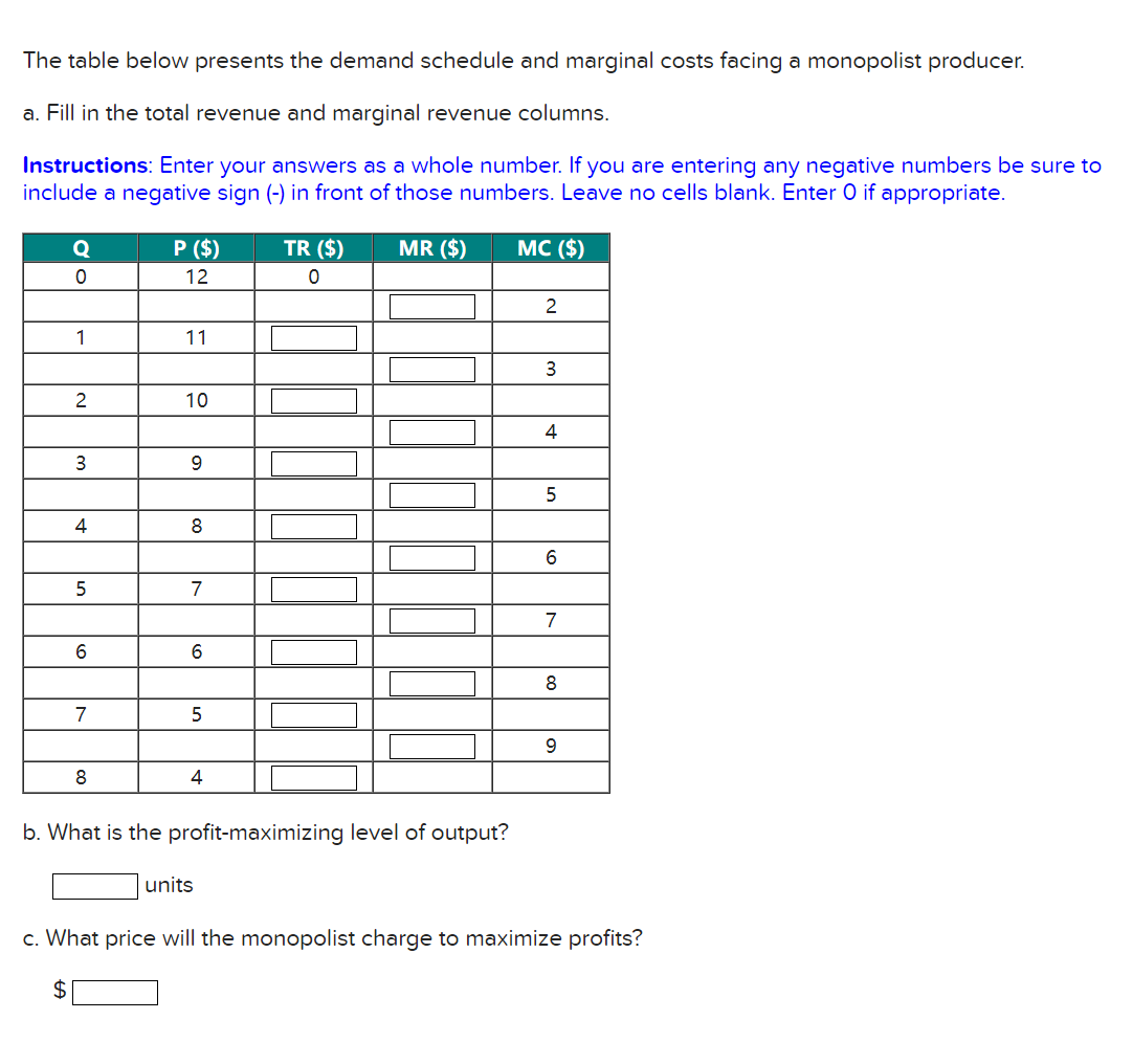 solved-the-table-below-presents-the-demand-schedule-and-chegg