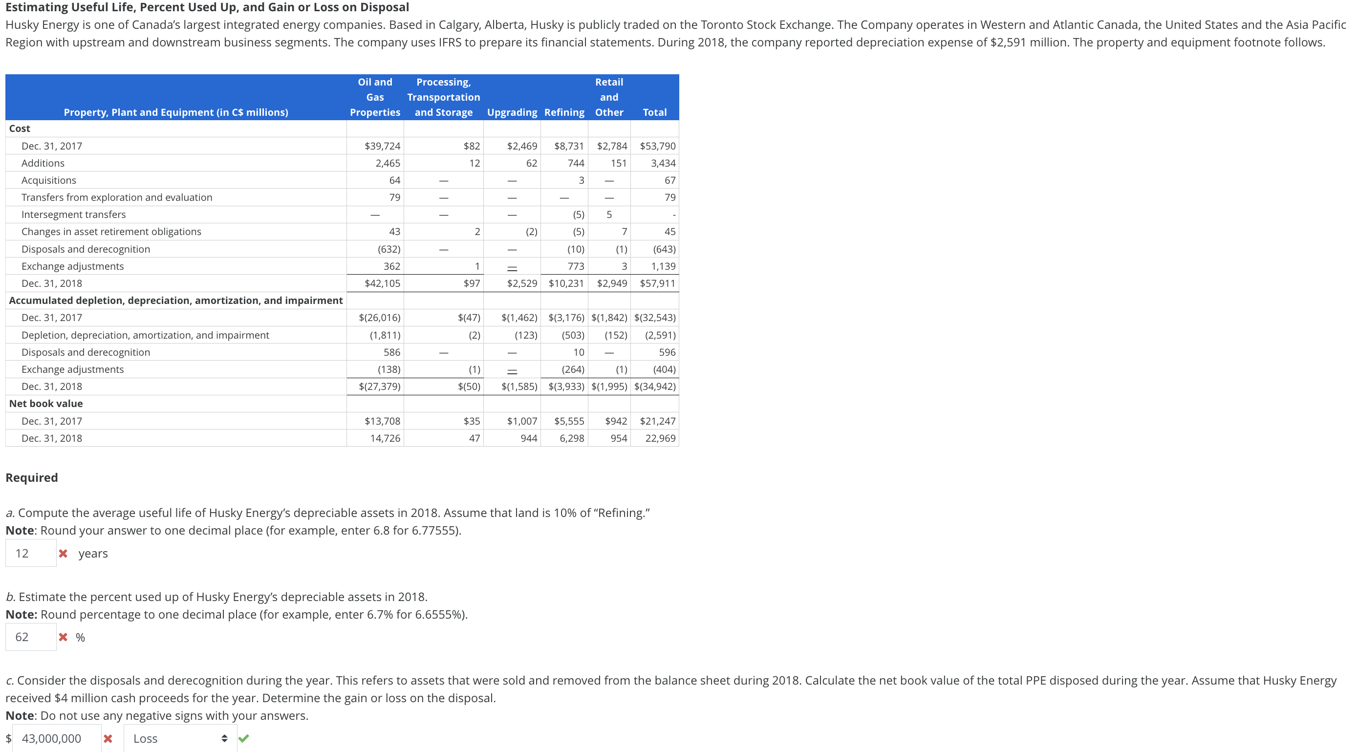 Solved Estimating Useful Life, Percent Used Up, and Gain or