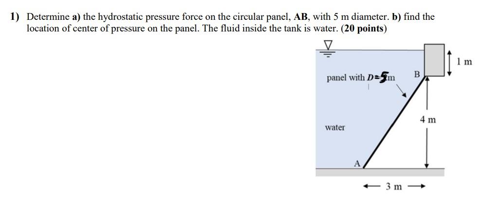 Solved 1) Determine a) the hydrostatic pressure force on the | Chegg.com