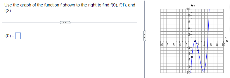 Solved Use the graph of the function f shown to the right to | Chegg.com