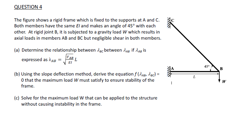 Solved The figure shows a rigid frame which is fixed to the | Chegg.com