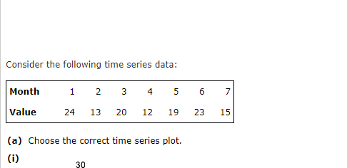 Solved Consider the following time series data: Month 1 2 3 | Chegg.com