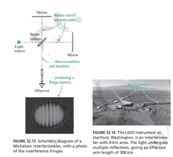 The Laser Interferometer GravitationalWave