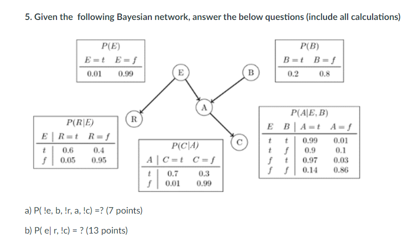 5 Given The Following Bayesian Network Answer Th Chegg Com