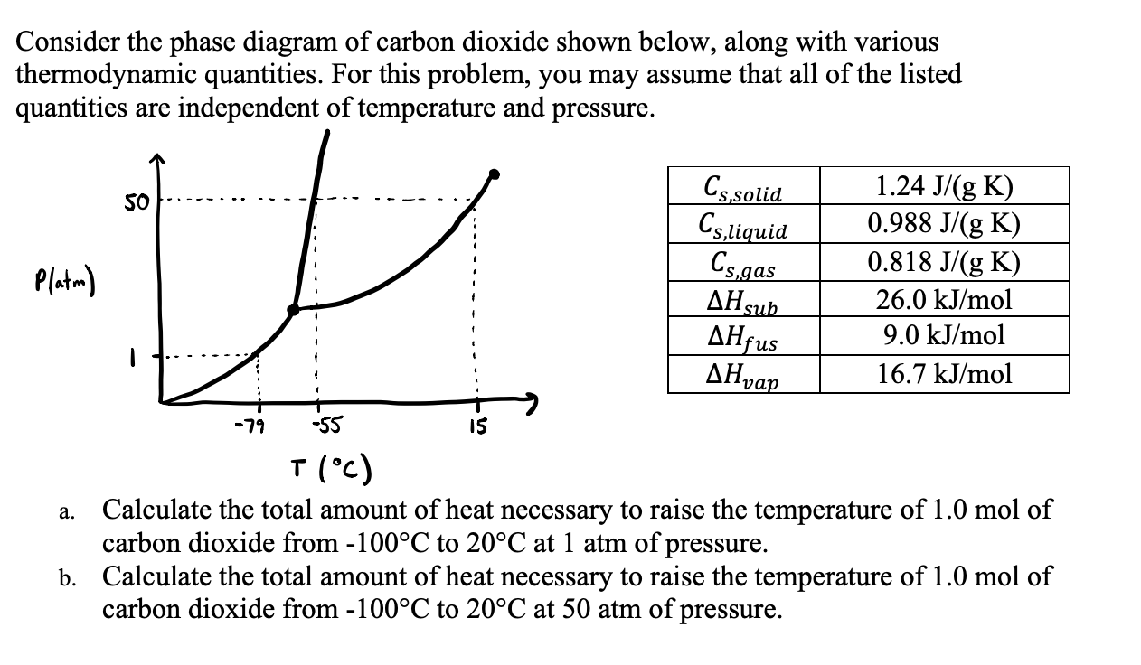 Solved Consider the phase diagram of carbon dioxide shown | Chegg.com