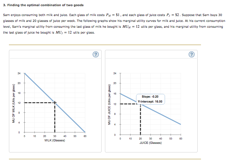 Solved Sam enjoys consuming both milk and juice. Each glass | Chegg.com