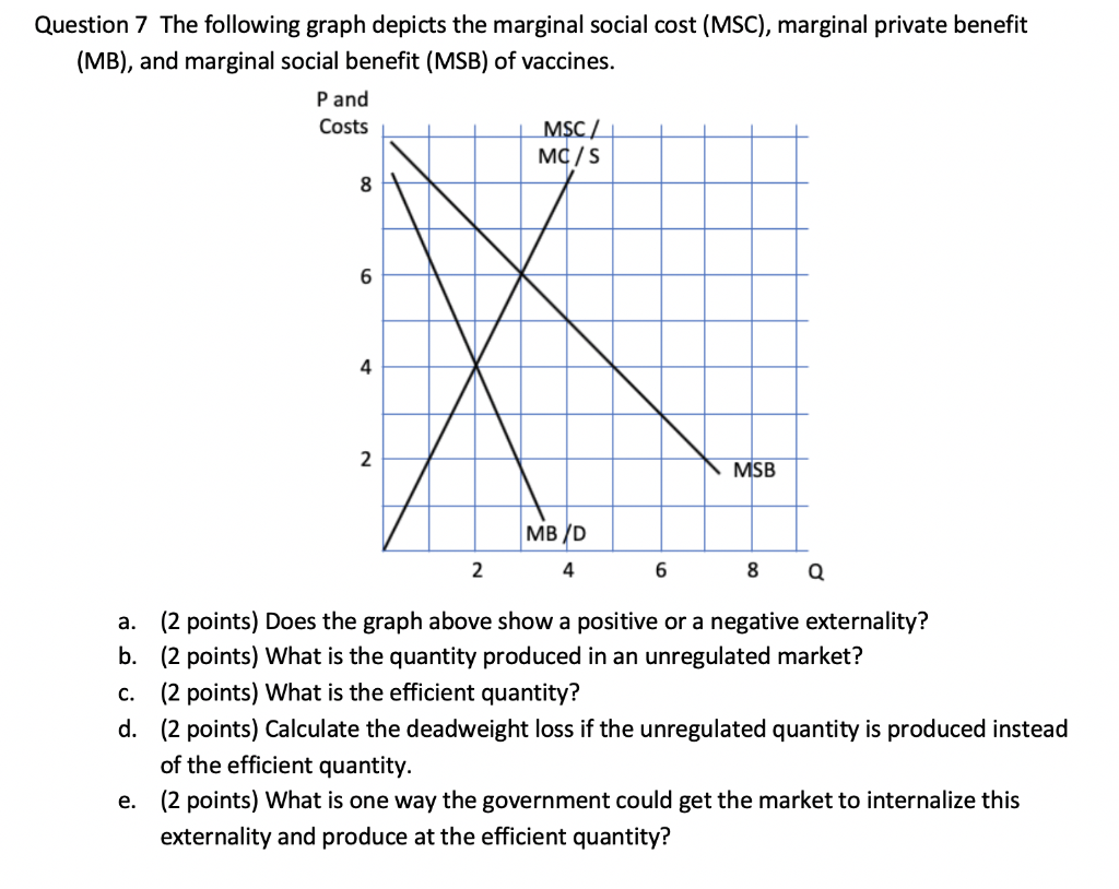 What Do You Mean By Marginal Social Cost