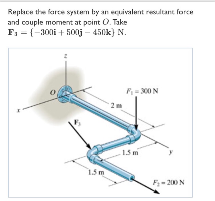 Solved Replace The Force System By An Equivalent Resultant