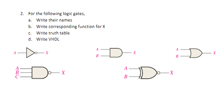 Solved 2. For the following logic gates, a. Write their | Chegg.com
