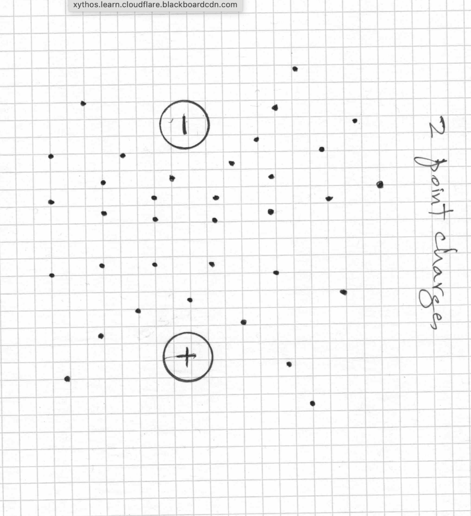 ANALYSIS: 1. For each charge configuration, you | Chegg.com