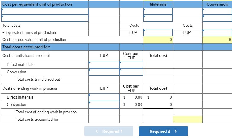 Solved Problem 20-3A Weighted Average: Process cost summary; | Chegg.com