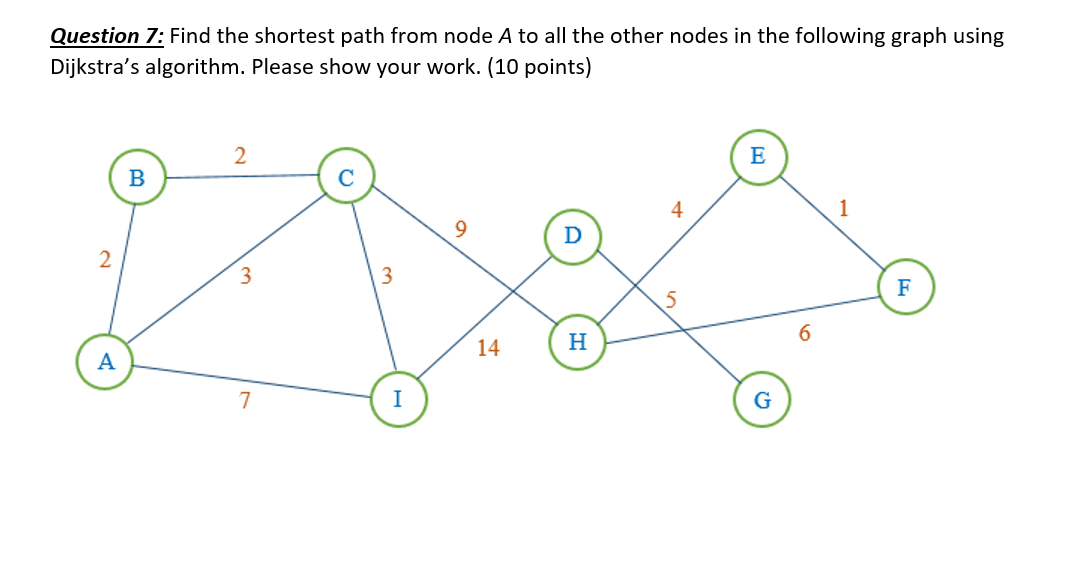 Solved Question 7: Find the shortest path from node A to all | Chegg.com