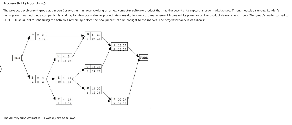 Solved Problem 9-19 (Algorithmic) The product development | Chegg.com