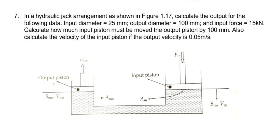 Solved Introduction To Hydraulics Question 1. Define The | Chegg.com